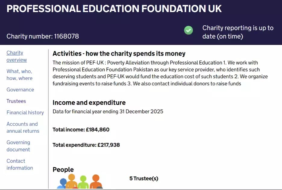 Charity reporting is up to date (on time)